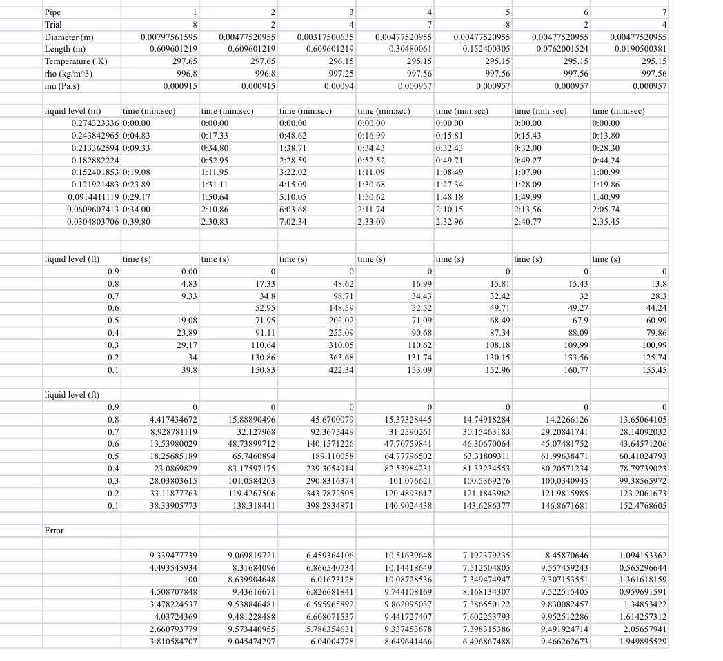 Plot on excel. There should be a total of 7 plots