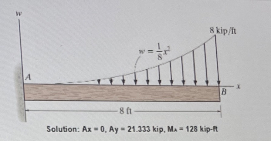 Find the Support Reactions about A Solution: A x