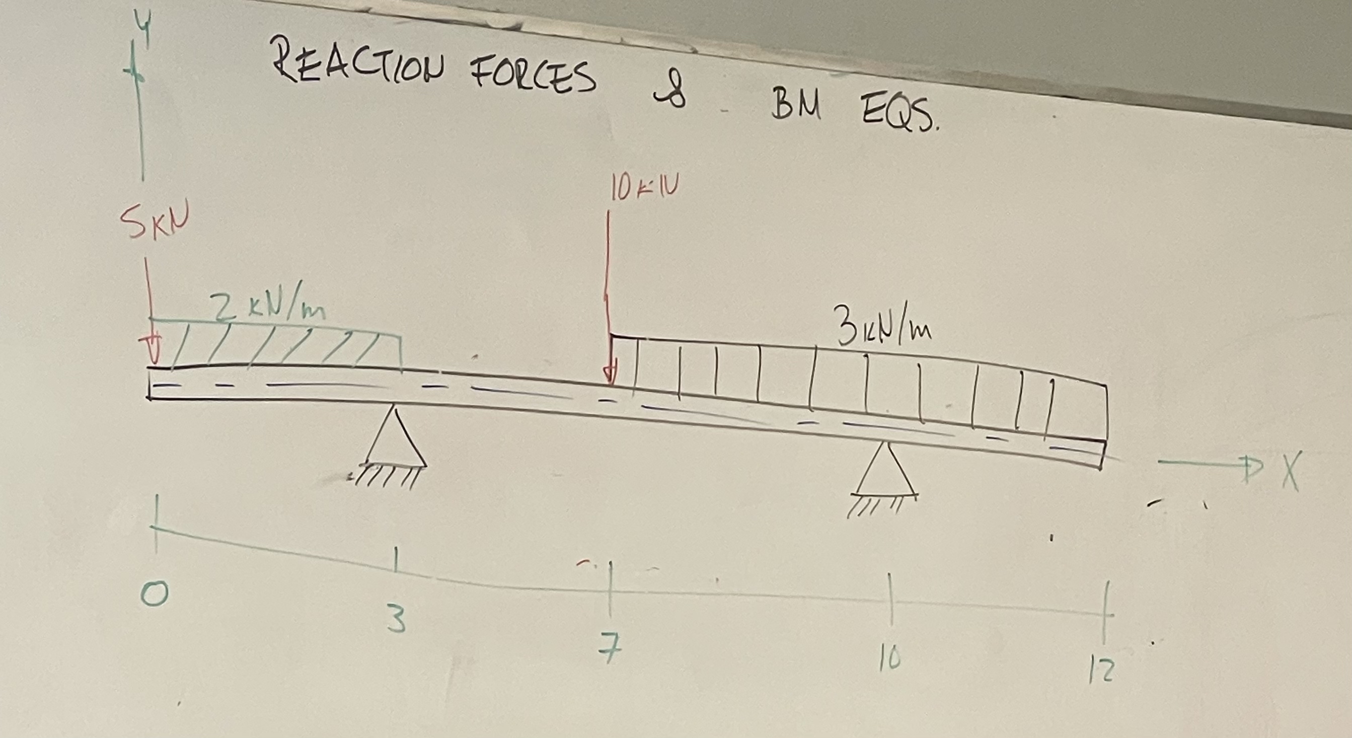 We will plot the SFD and BMD in the next Pic