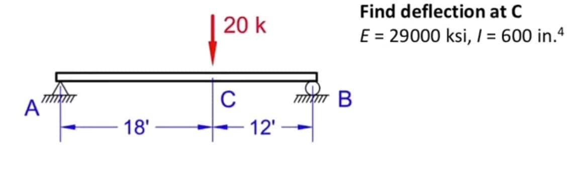 Find deflection at C