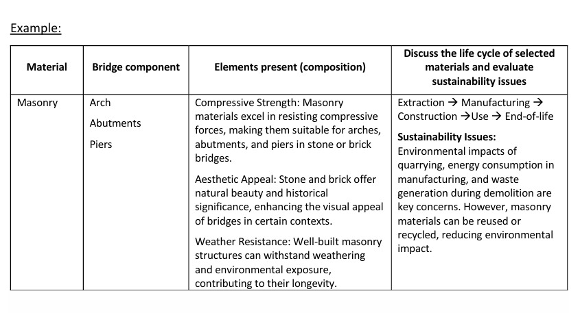 Question 3 : ( 3 5 marks ) Discuss based on the