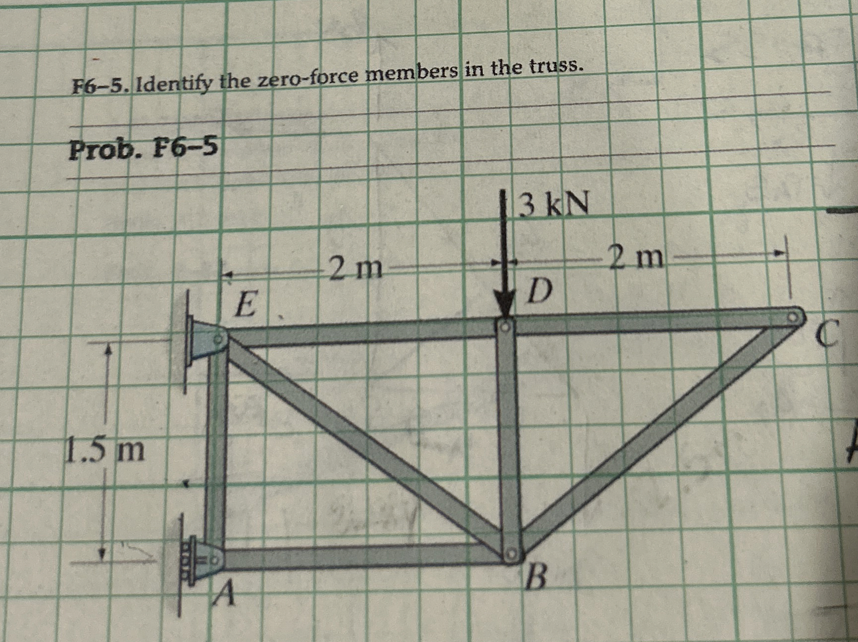F 6 - 5 . Identify the zero - force members in