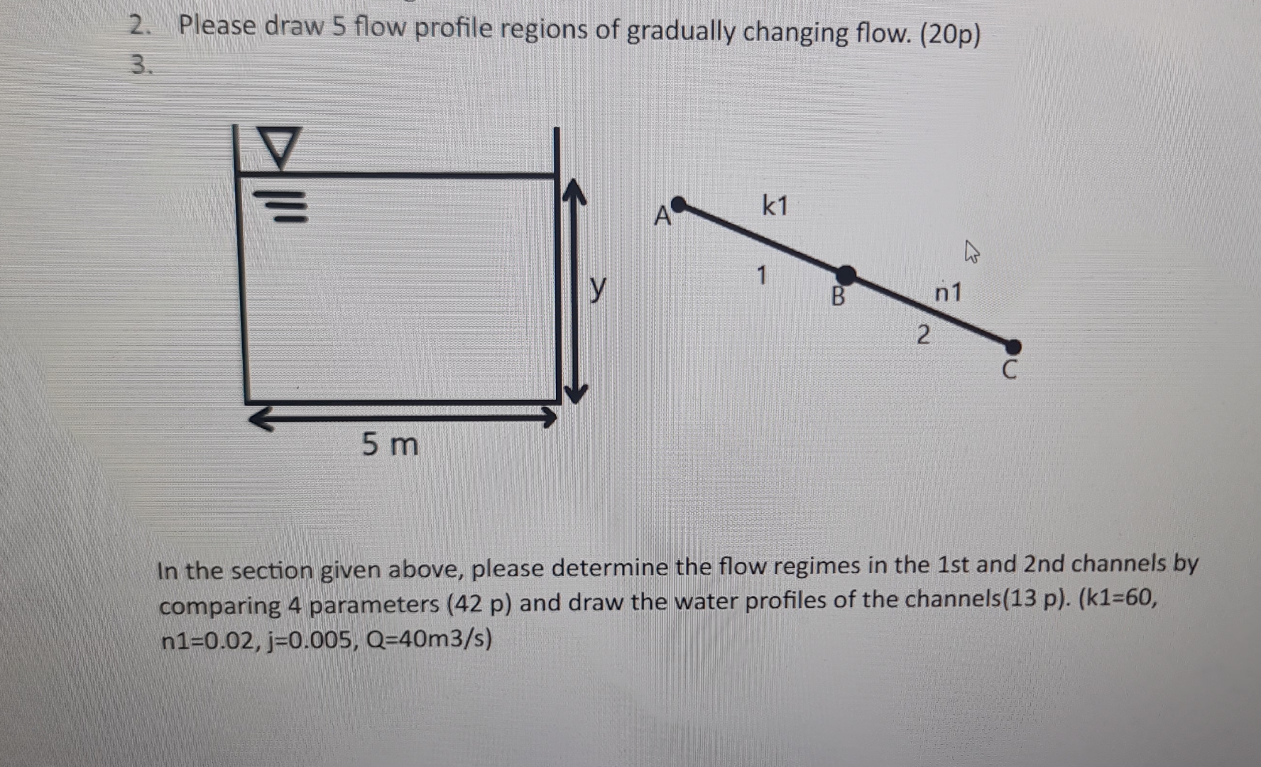 Please draw 5 flow profile regions of gradually