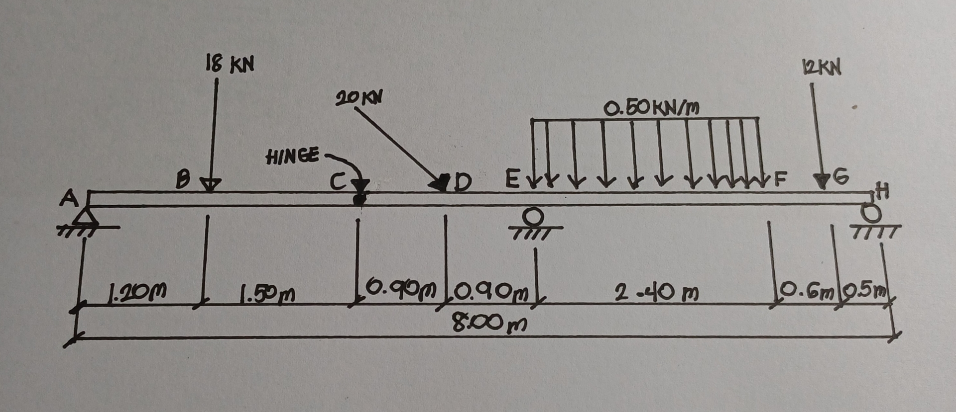 determine the reaction on the beam with diagram
