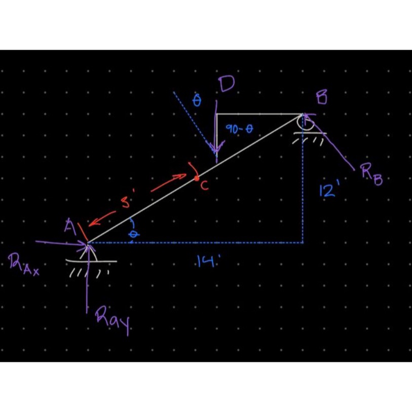 Find all reactions and shear about point C . Show