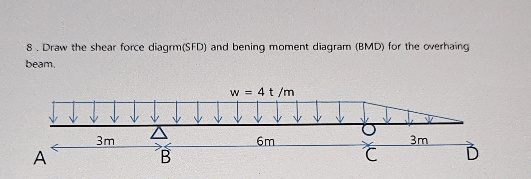 Draw the shear force diagrm ( SFD ) and bening