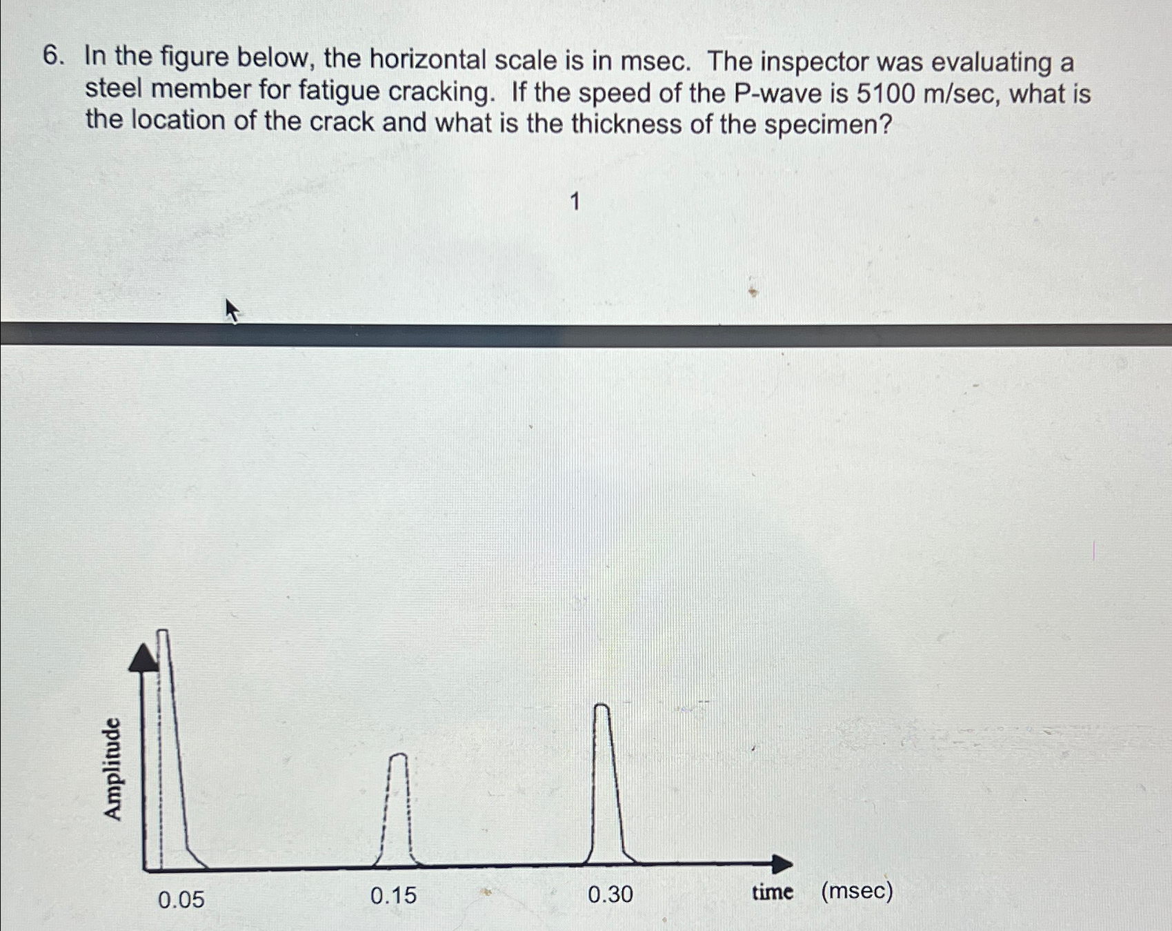 In the figure below, the horizontal scale is in