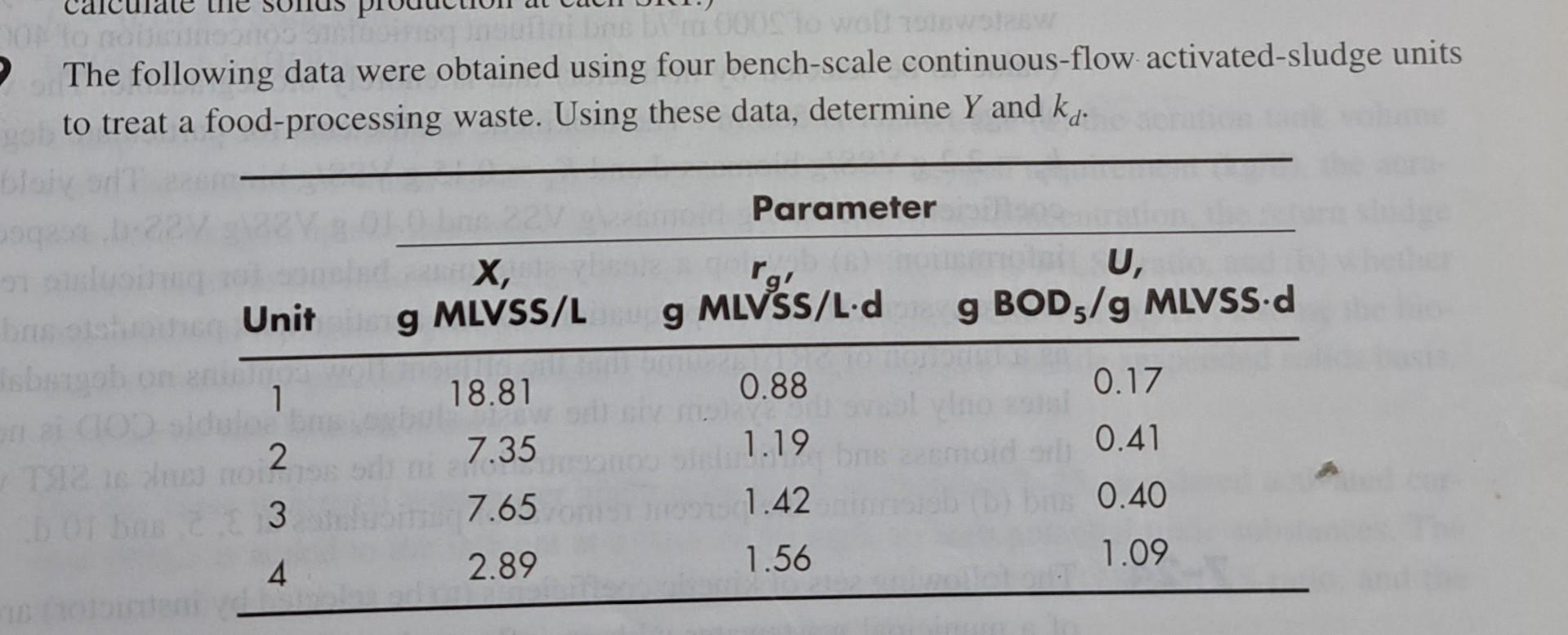 The following data were obtained using four bench