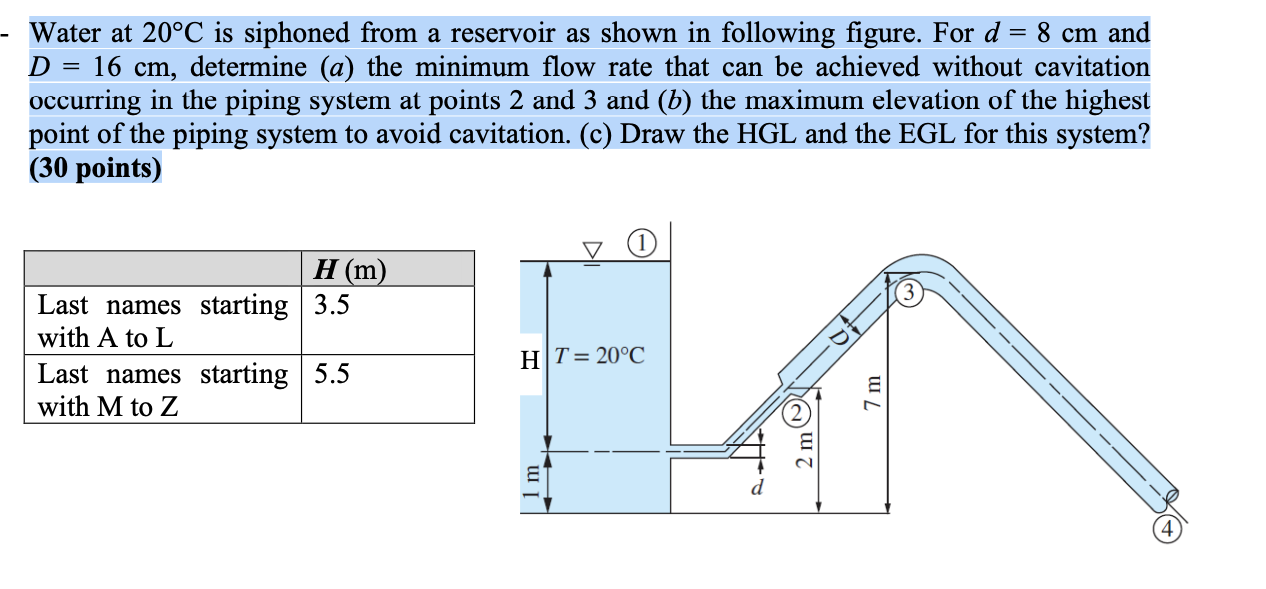 Water at 2 0 C is siphoned from a reservoir as