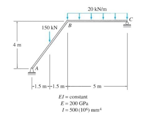 Using virtual work method.Calculate the