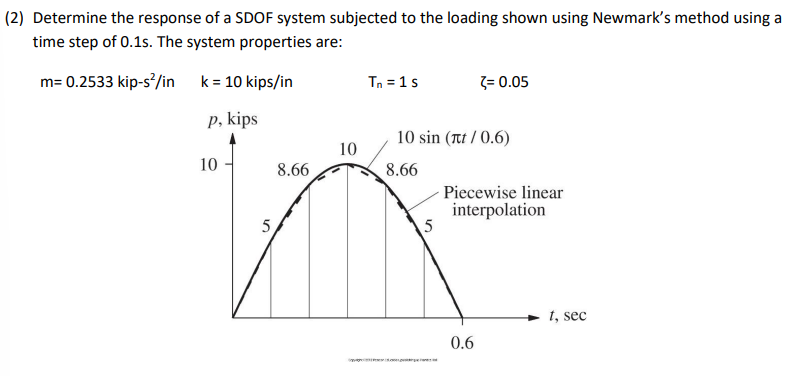 ( 2 ) Determine the response of a SDOF system