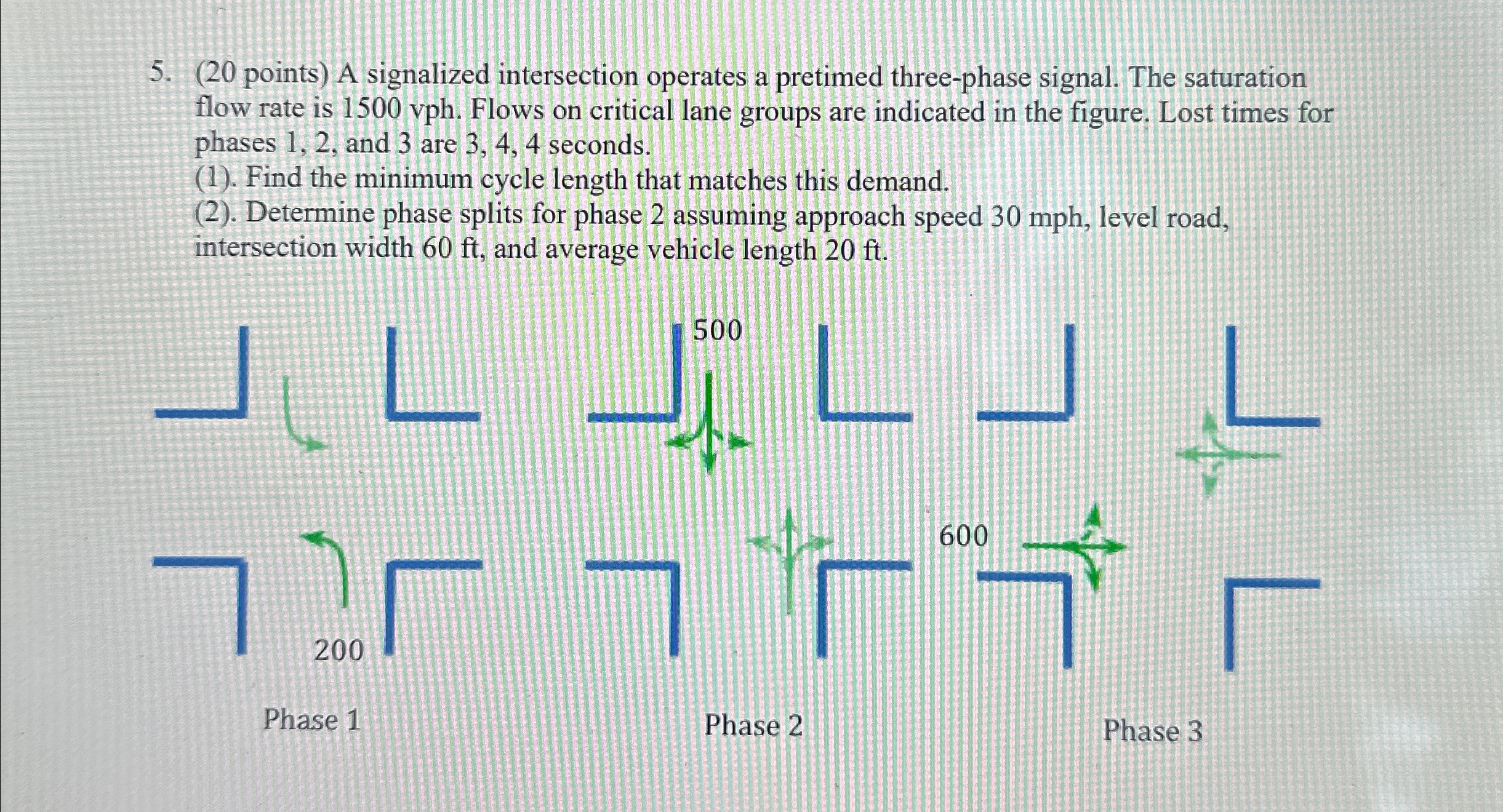( 2 0 points ) A signalized intersection operates