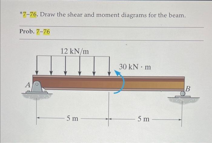 Draw the shear and moment od diagrams