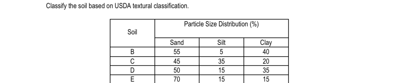 Classify the soil based on USDA textural