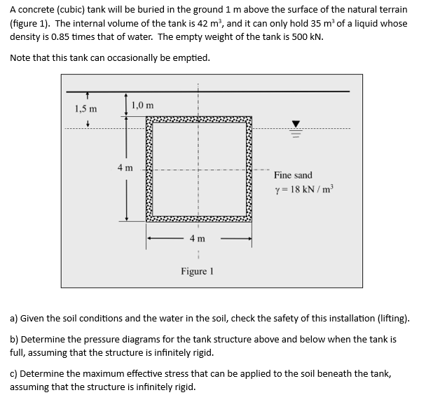 A concrete ( cubic ) tank will be buried in the