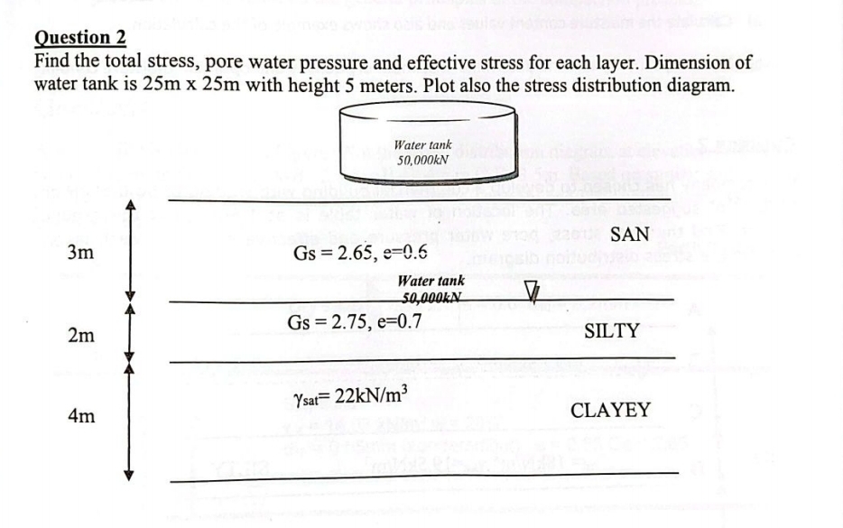 Find the total stress, pore water pressure and
