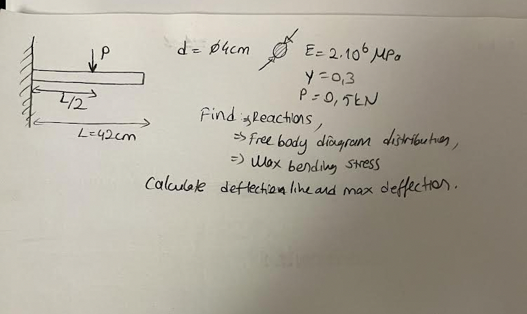 Mechanics of structures / materials Find