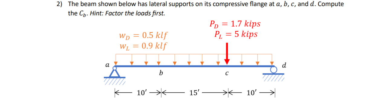 The beam shown below has lateral supports on its