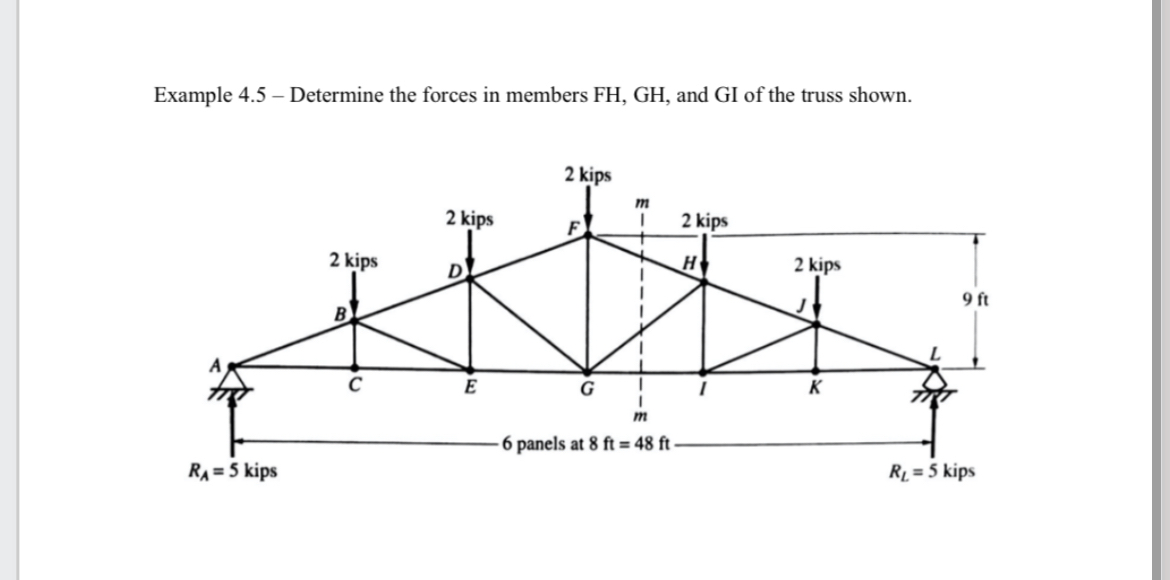 Example 4 . 5 - Determine the forces in members