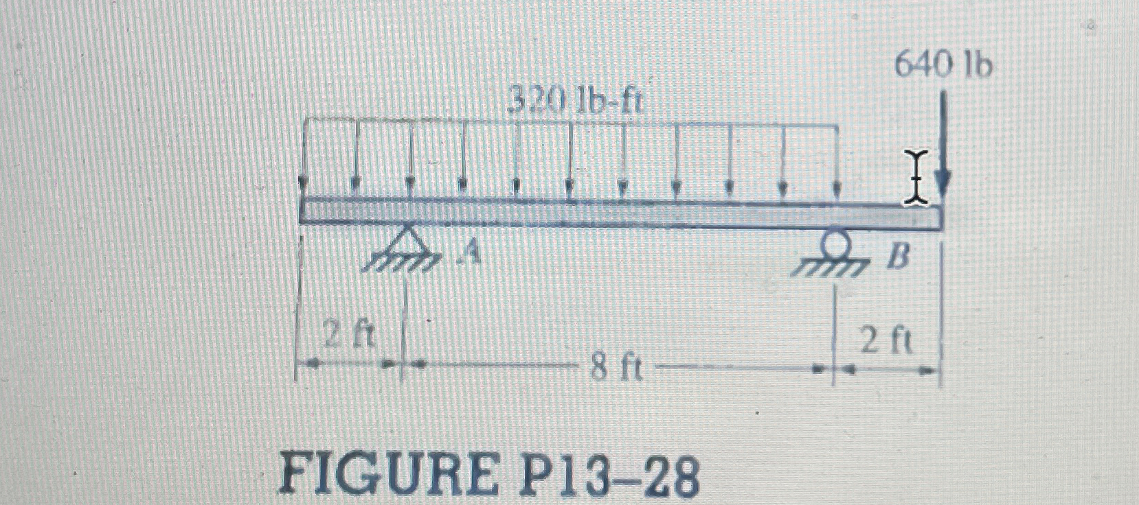 1 3 - 2 8 ) Construct the shear force and