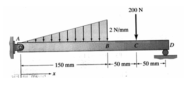 Determine the internal shear force and the