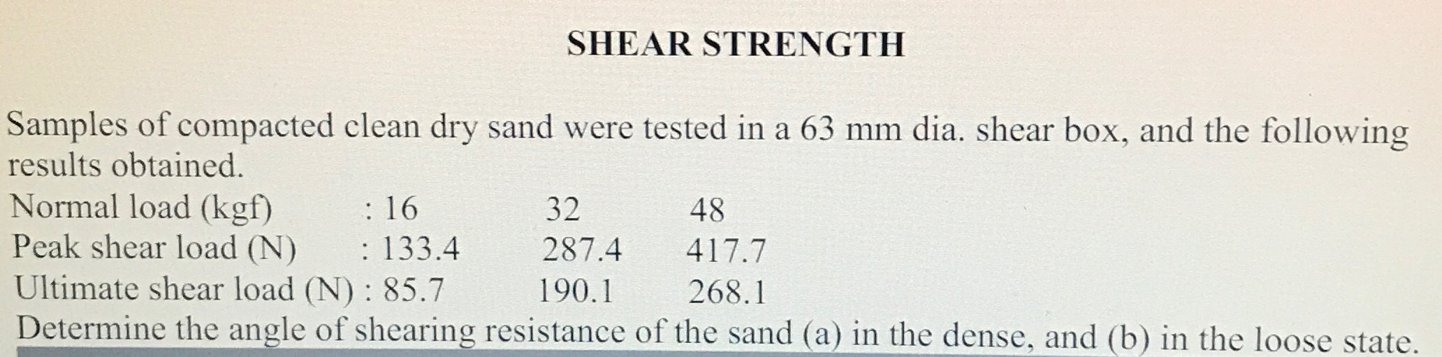 SHEAR STRENGTH Samples of compacted clean dry
