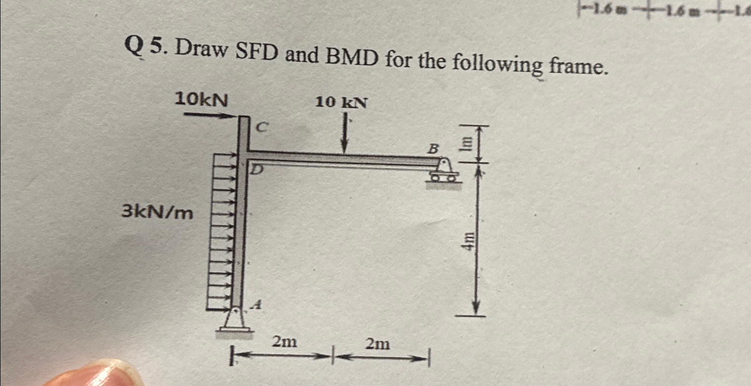 Q 5 . Draw SFD and BMD for the following frame .