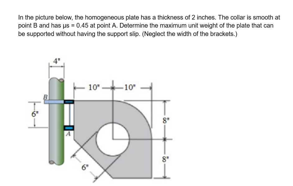 In the picture below, the homogeneous plate has a