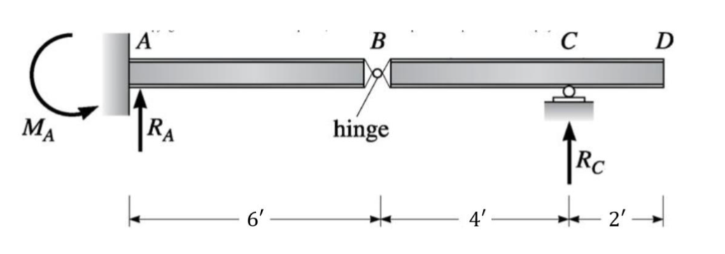 ( 3 5 points ) Using the Muller - Breslau