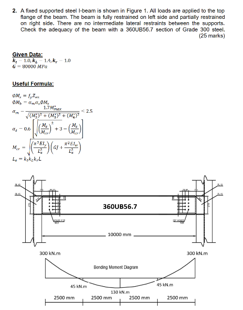 A fixed supported steel I - beam is shown in