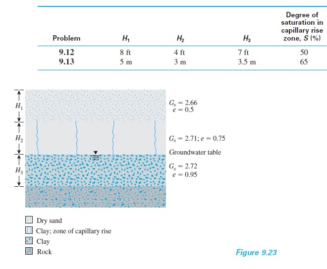 \ table [ [ , , , \ table [ [ Degree of ] , [