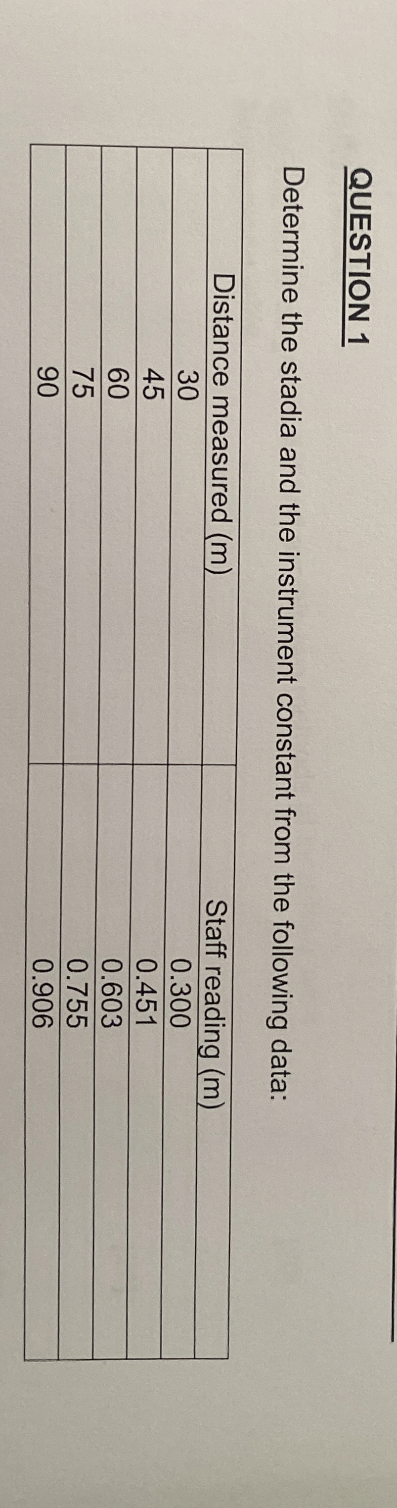 QUESTION 1 Determine the stadia and the