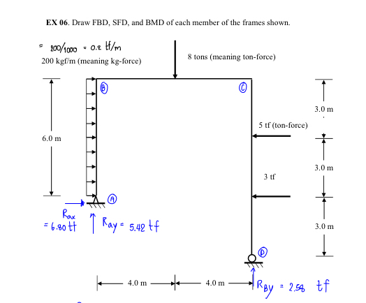 EX 0 6 . Draw FBD , SFD , and BMD of each member