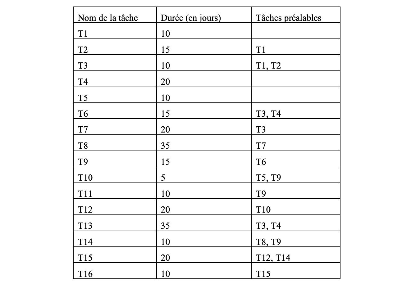 Hi , 1 - I ' d like to represnent this table with