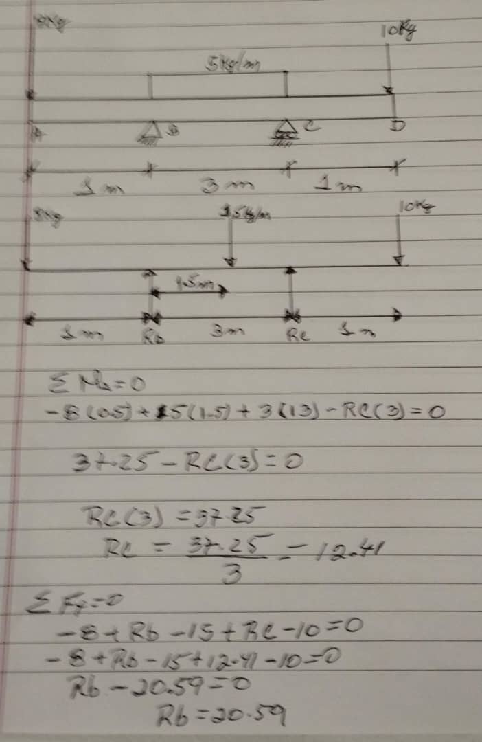 calculate the reactions at the supports and make: