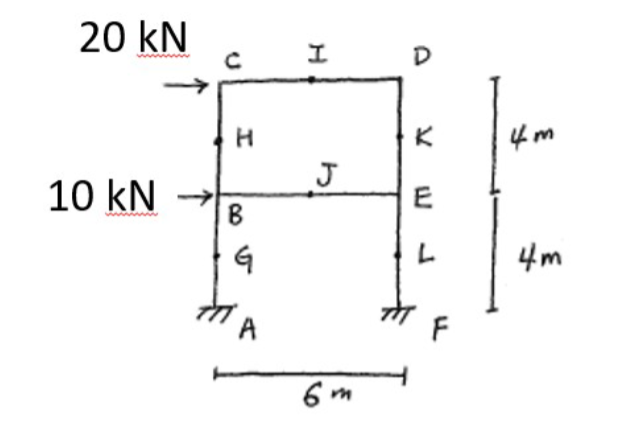 Use the cantilever method to draw bending moment