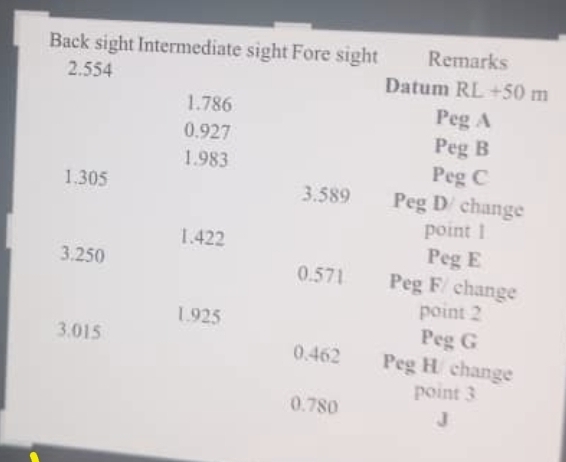 Back sight Intermediate sight Fore sight 2 . 5 5