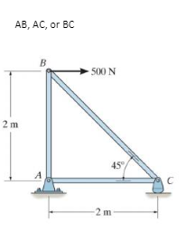 The members of the truss shown have no weight.