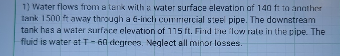 Water flows from a tank with a water surface
