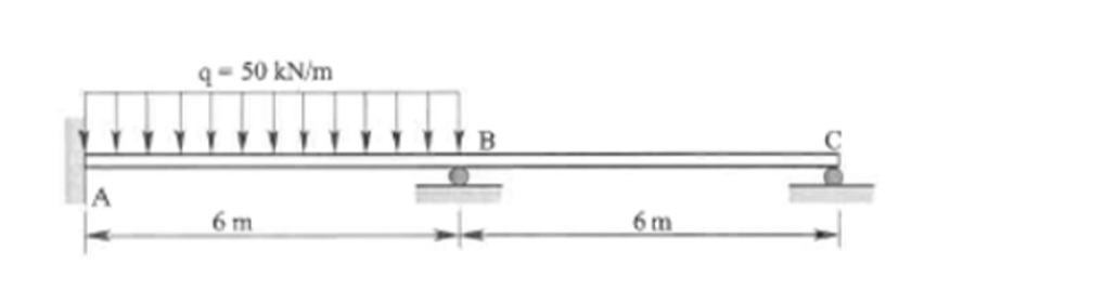Determine: A ) The support reactions R A , R B ,