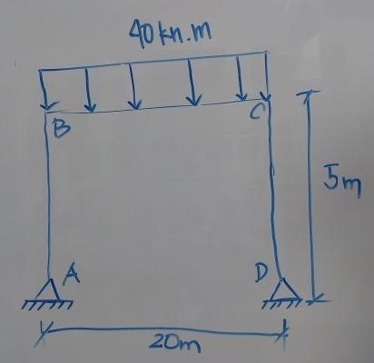 SOLVE FOR THE SUPPORT REACTIONS USING FIXED END