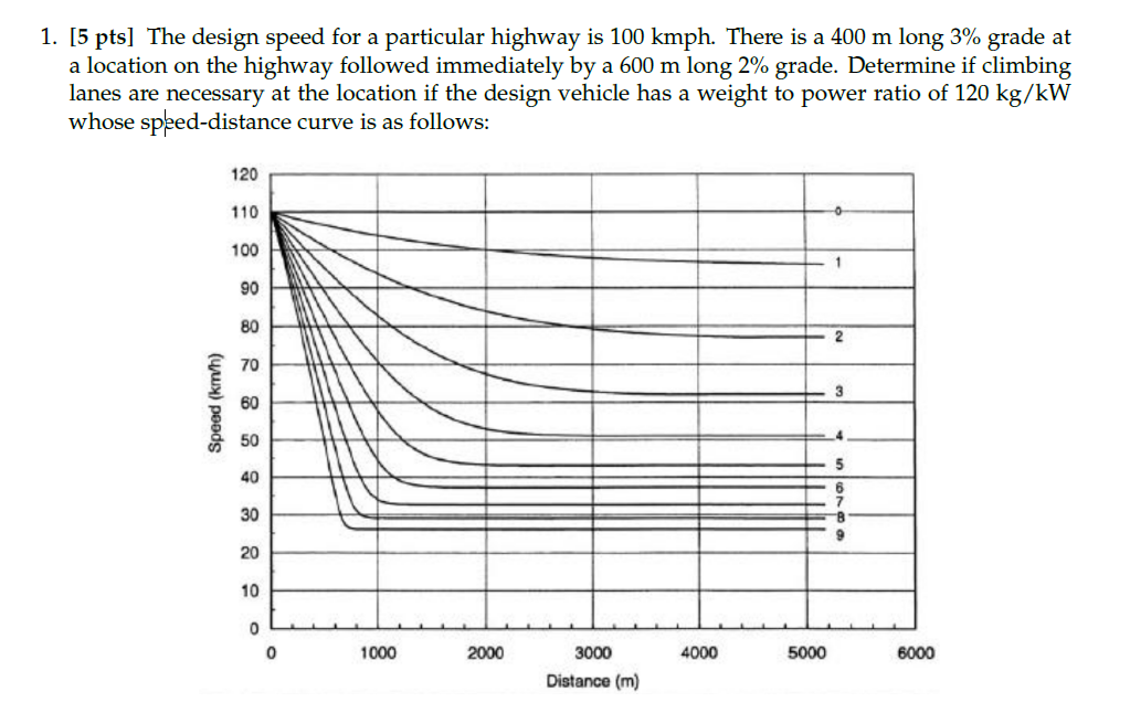 1 . [ 5 pts ] The design speed for a particular