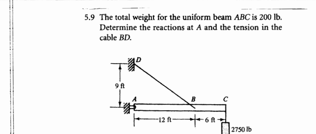 5 . 9 The total weight for the uniform beam ABC