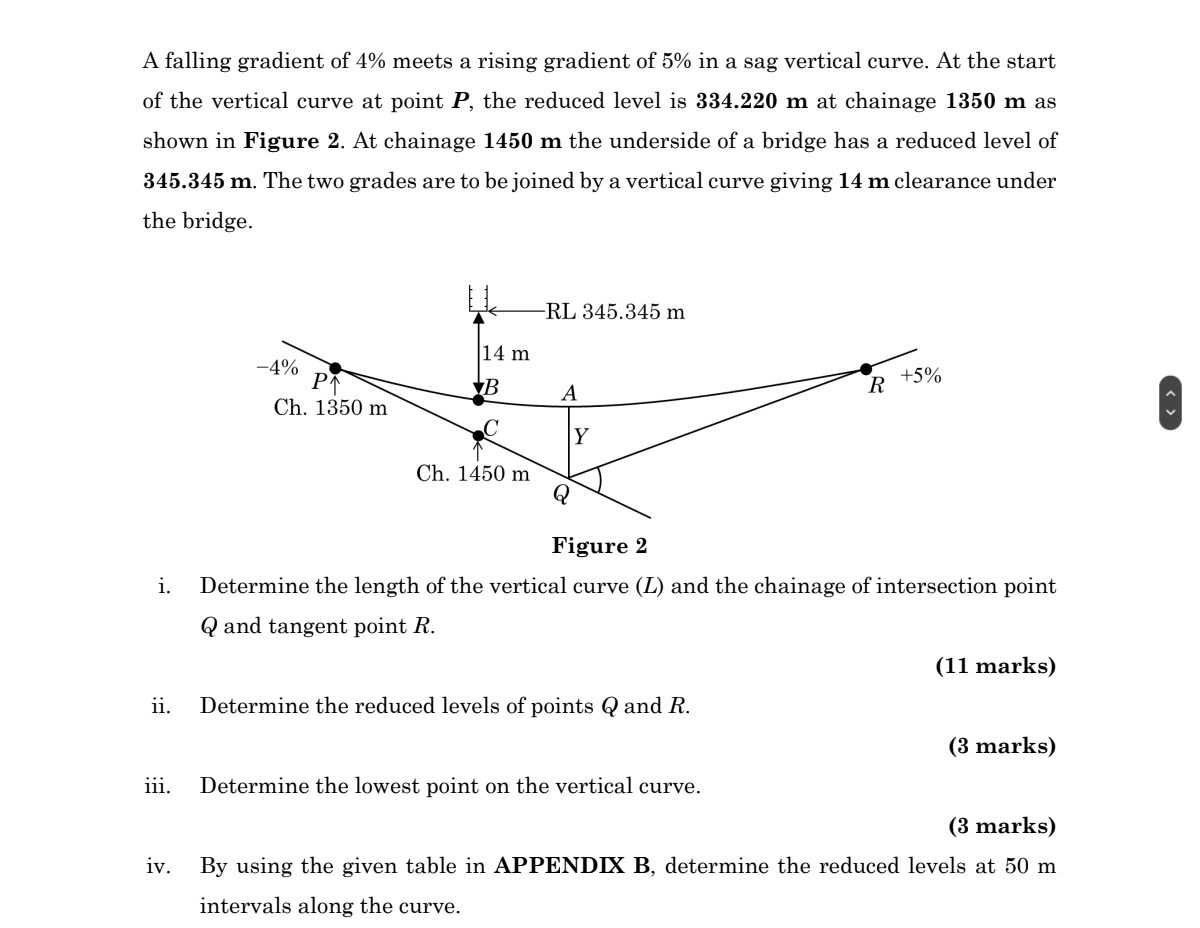 A falling gradient of 4 % meets a rising gradient