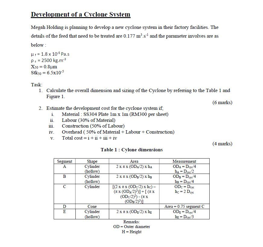 Development of a Cyclone Svstem Megah Holding is