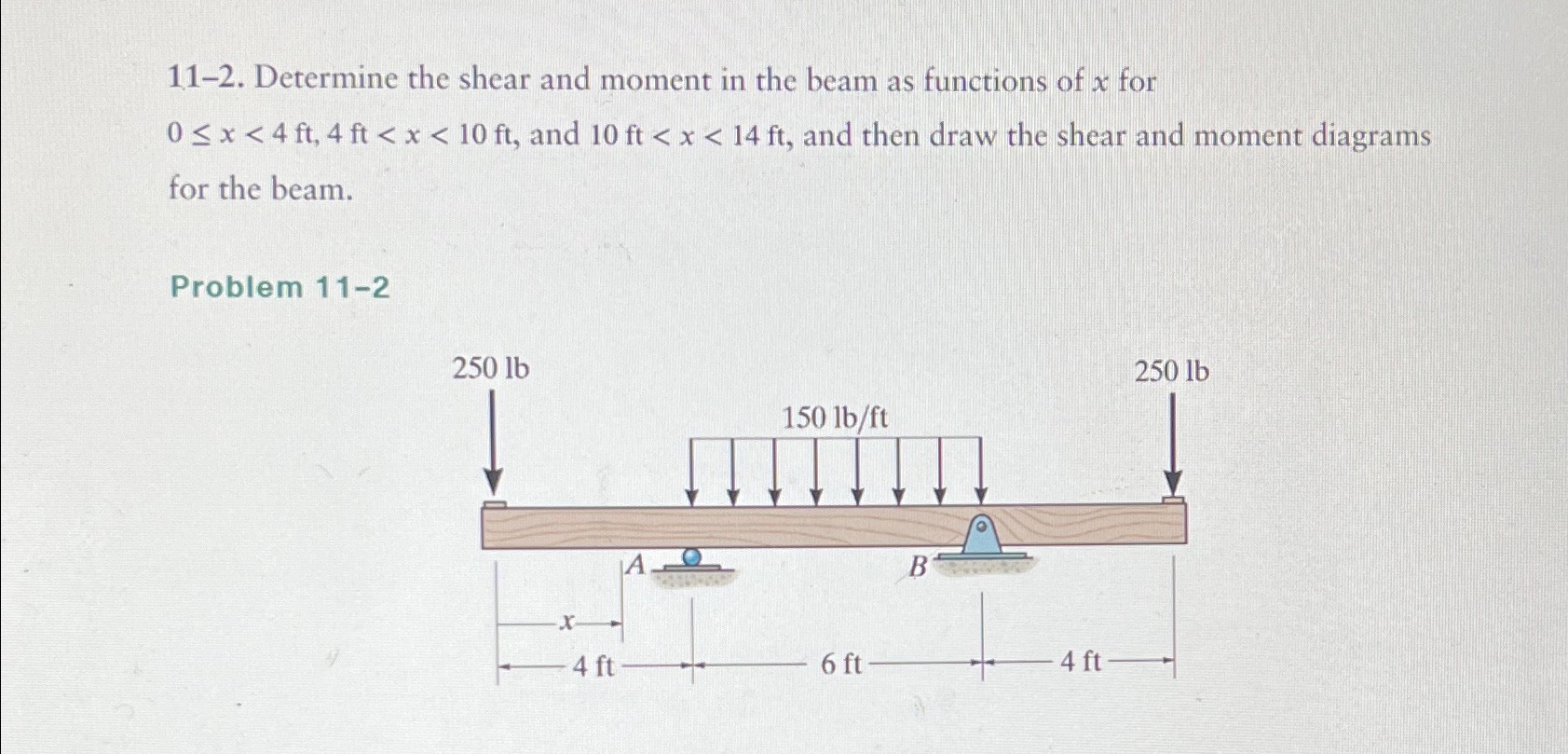 1 1 - 2 . Determine the shear and moment in the