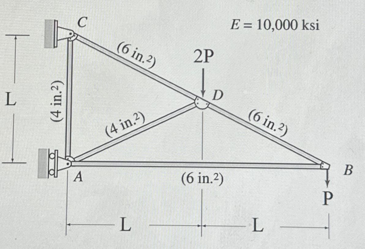 Use the virtual work method to determine the