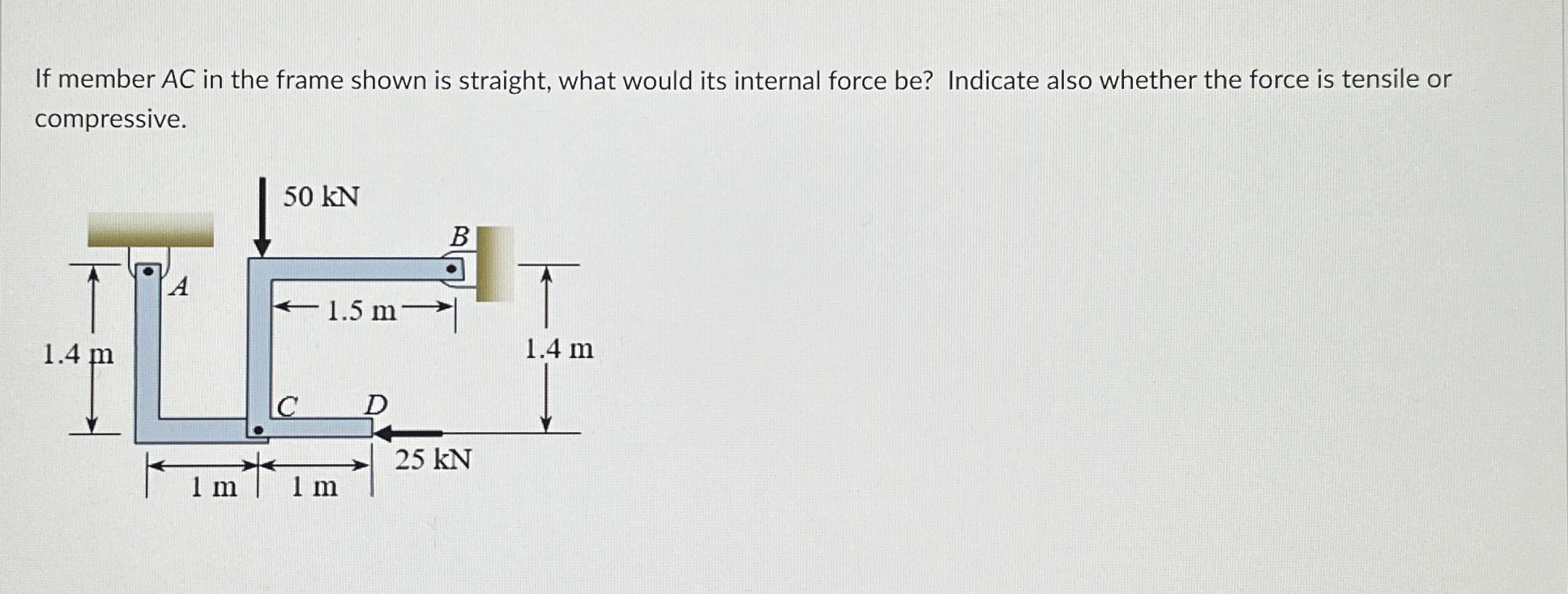 If member AC in the frame shown is straight, what