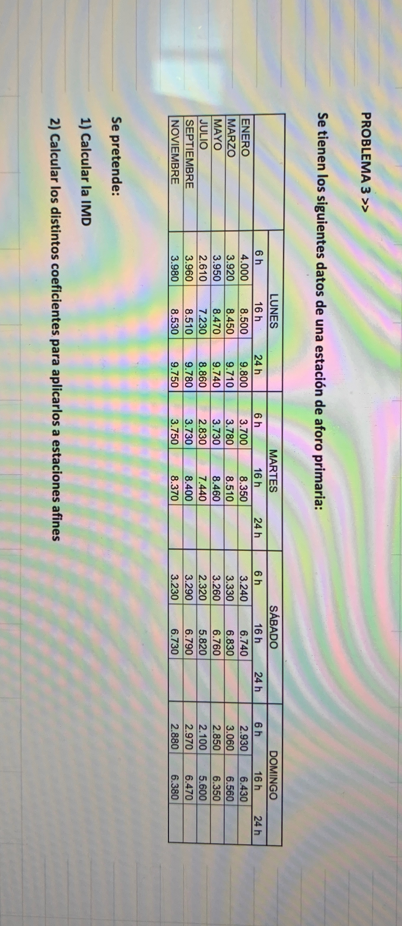 PROBLEMA 3 Se tienen los siguientes datos de una
