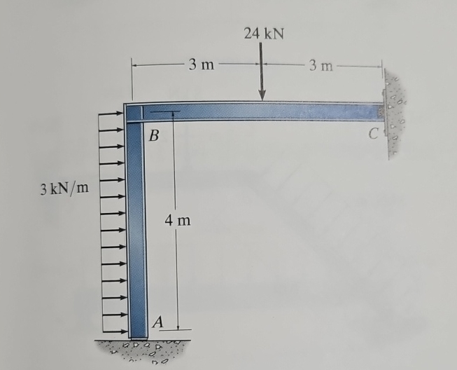 Draw the shear force line and the moment line for